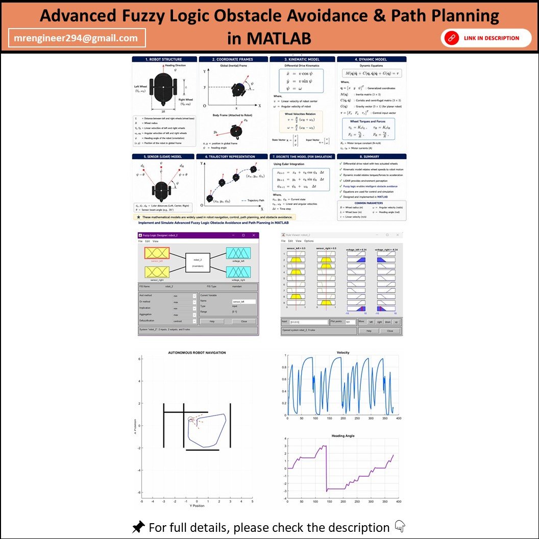 Advanced Fuzzy Logic Obstacle Avoidance & Path Planning System in MATLAB product image (1)