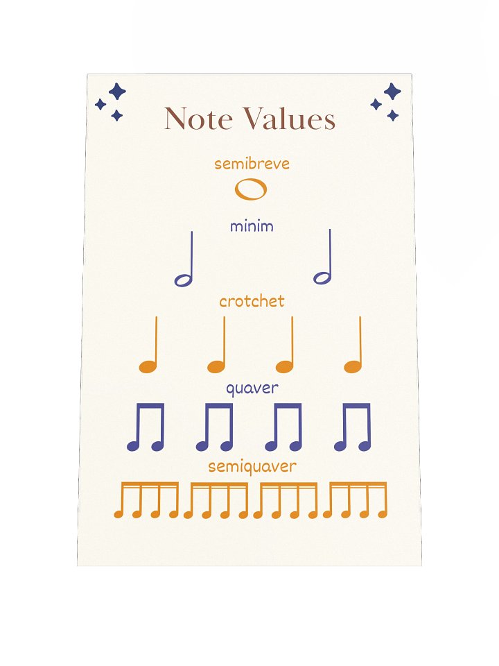 Time Value of Notes - Music Educational Posters product image (1)