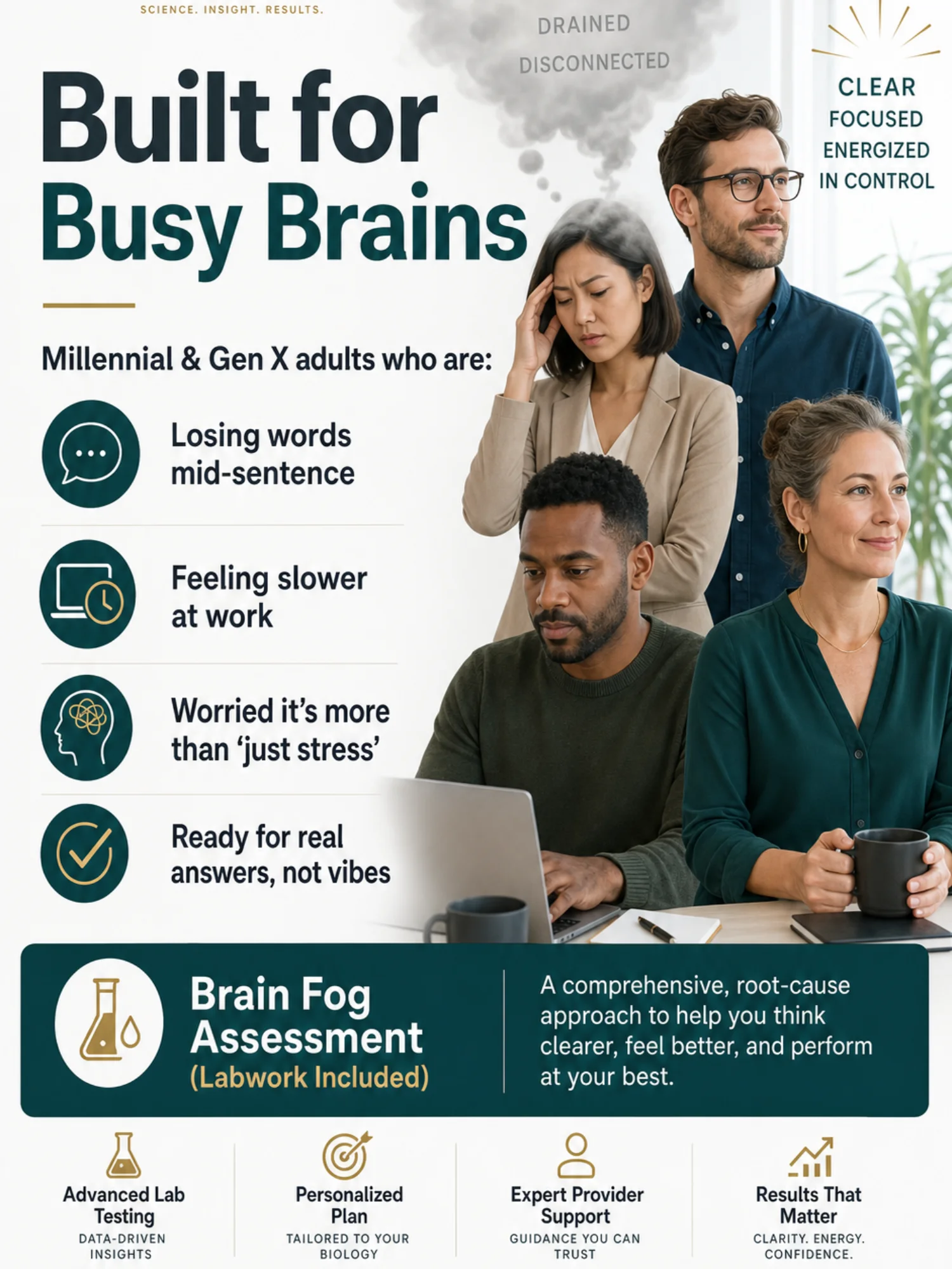 Brain Fog Assessment (Labwork Included) product image (3)