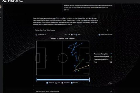 La Coupe du monde de football, une vitrine des apports de l'IA #CoupeDuMonde #Football #FIFA #IntelligenceArtificielle #IA