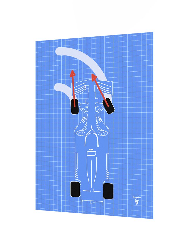 Anti-Ackermann Steering Poster (Blue) product image (4)