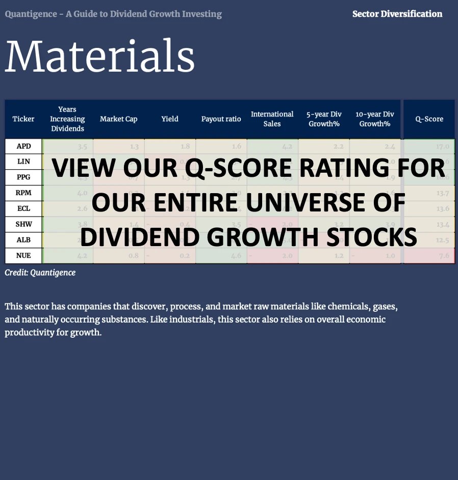 Quantigence Dividend Growth Investing Report: Year End 2025 product image (3)