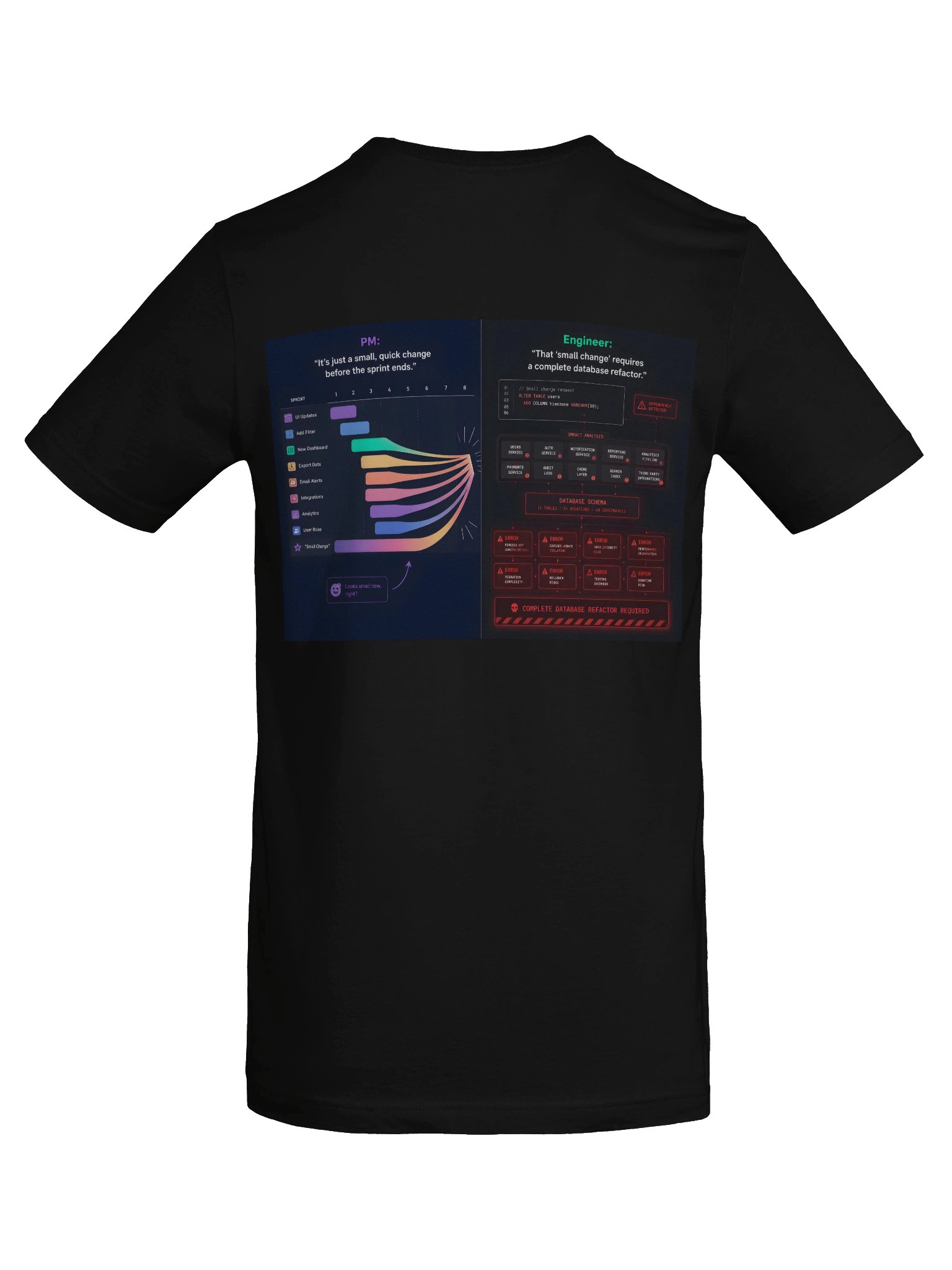 The Scope Creep Spectrum product image (60)