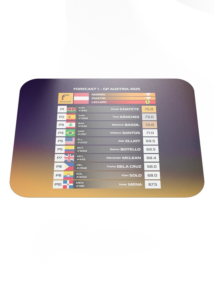 GP Austria 2025 Mousepad product image (2)