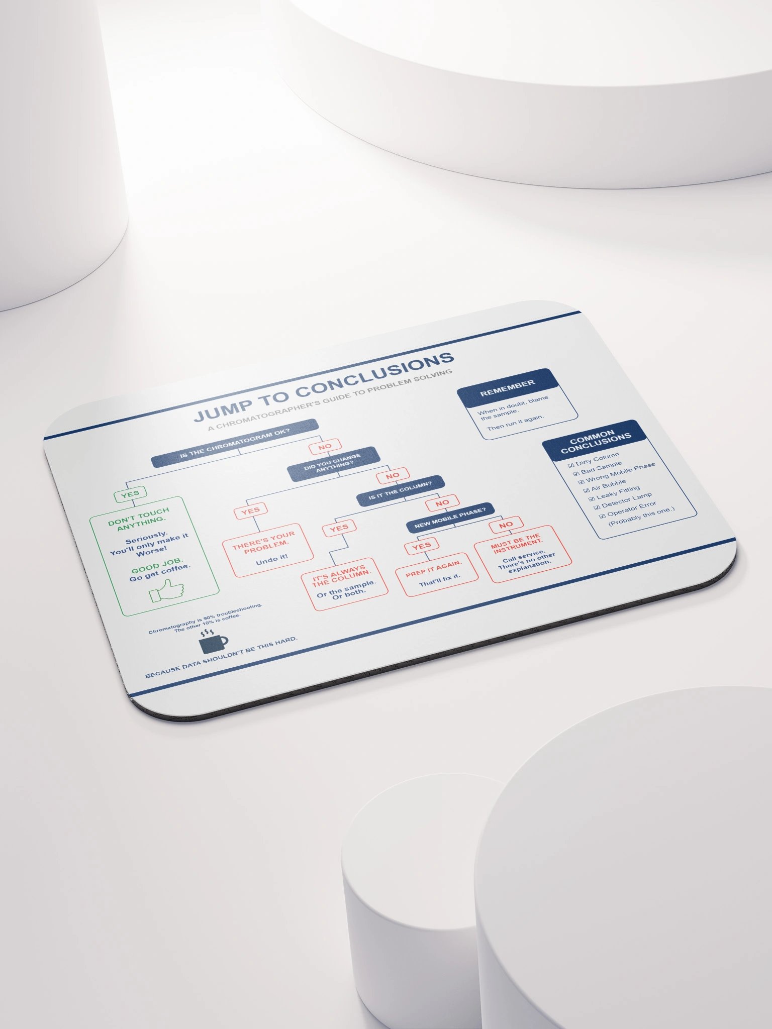 Jump To Conclusions - Chromatography Troubleshooting Mouse Pad product image (1)