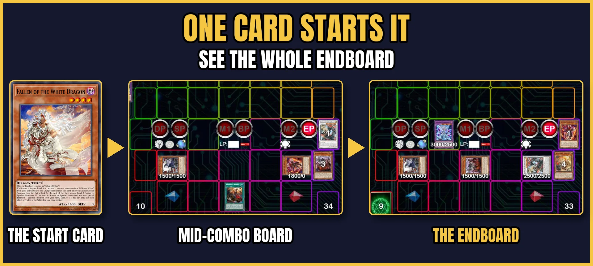 Master Yu-Gi-Oh Spreadsheet: Branded Despia, Dracotail, Rolad & Destiny HERO product image (4)