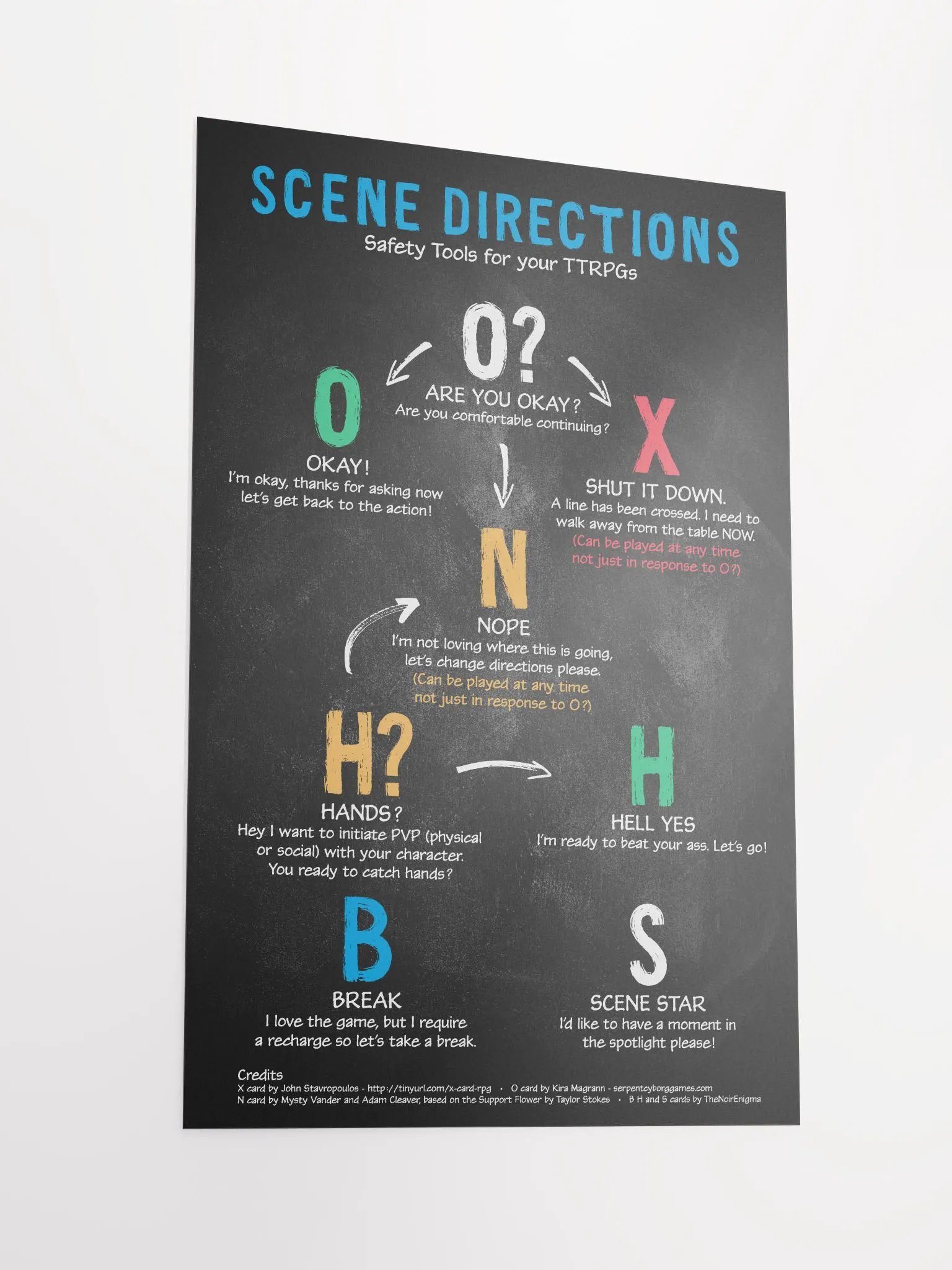 Scene Directions product image (4)