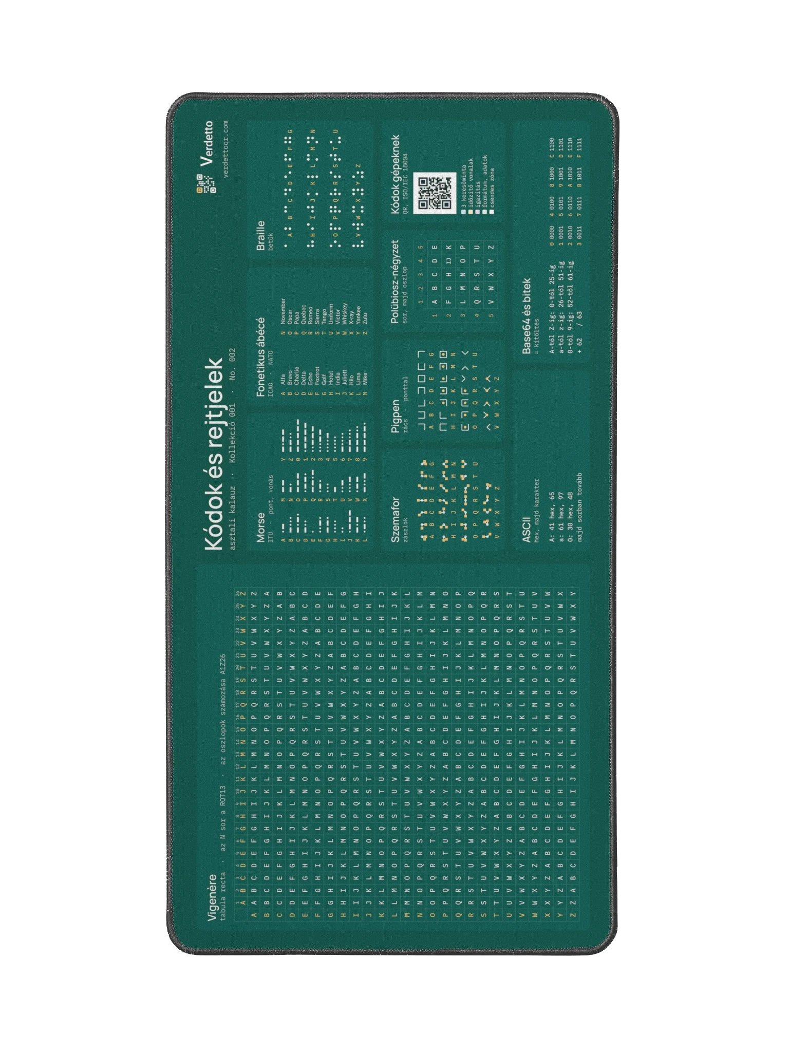 Kódok és rejtjelek · petrol product image (2)