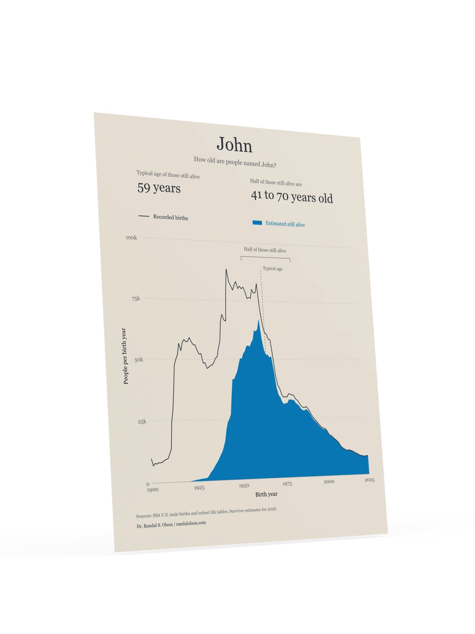 John: the living generations | 12 x 16-inch matte poster product image (4)