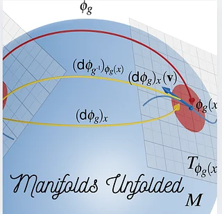 Manifolds Unfolded