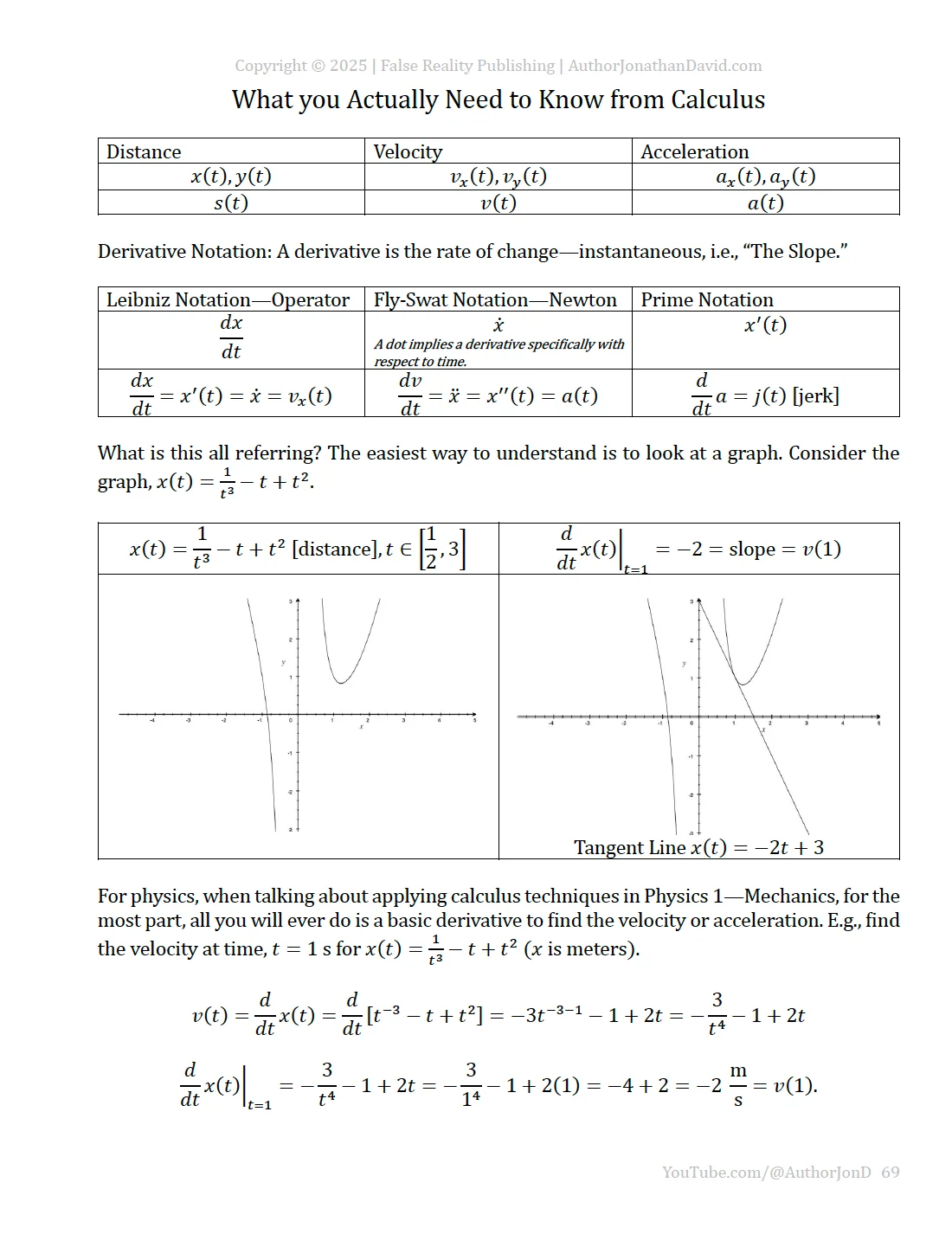 Copy of Before Starting Algebra or Calculus Based Physics product image (6)