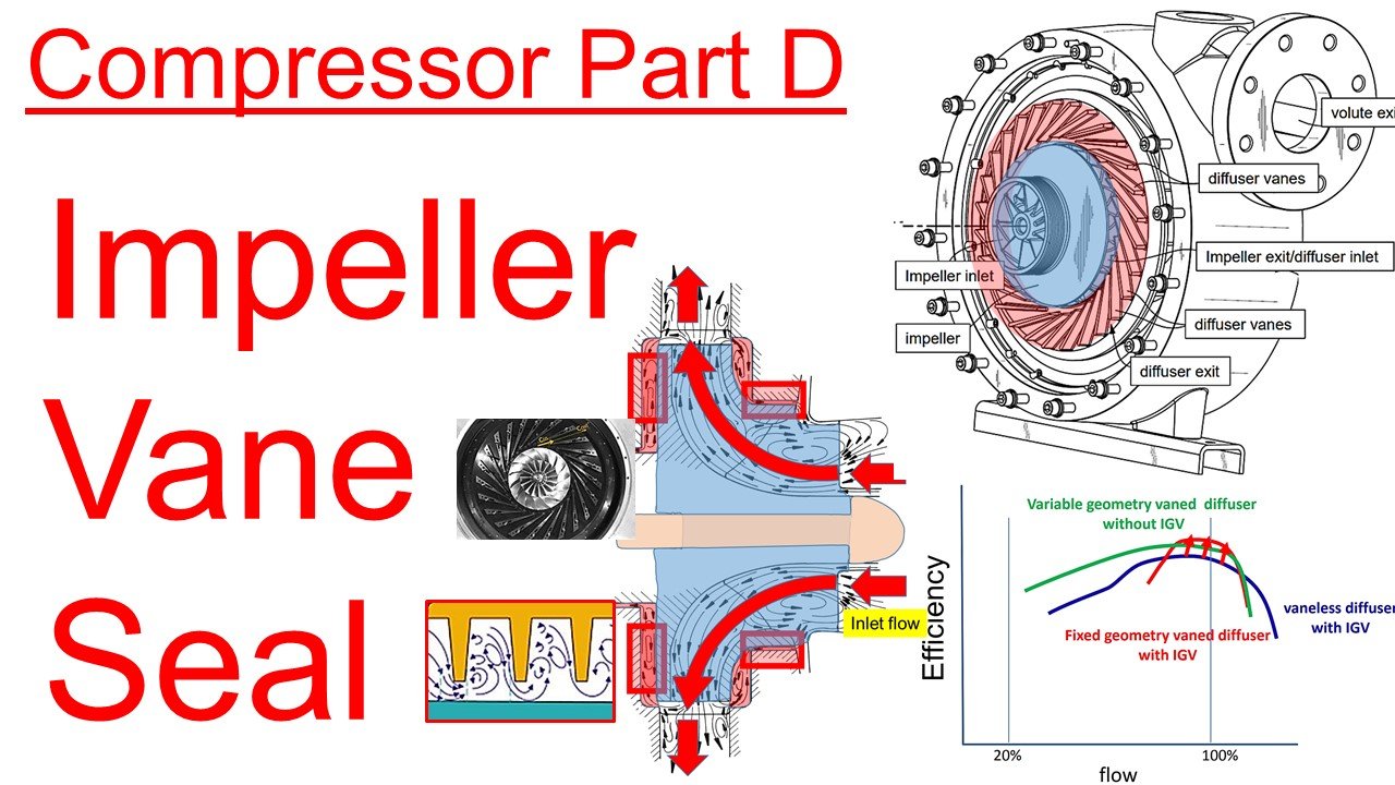 Part 38 - Compressor - Part D: Impeller, Vane, Seal product image (1)
