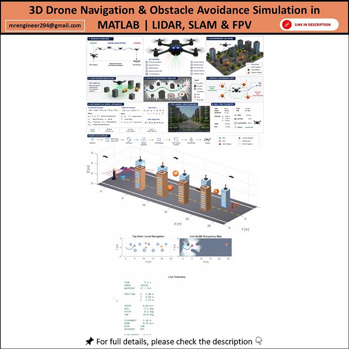 Autonomous Drone Navigation & Obstacle Avoidance Simulation in MATLAB | 3D UAV, LIDAR, SLAM & FPV product image (1)