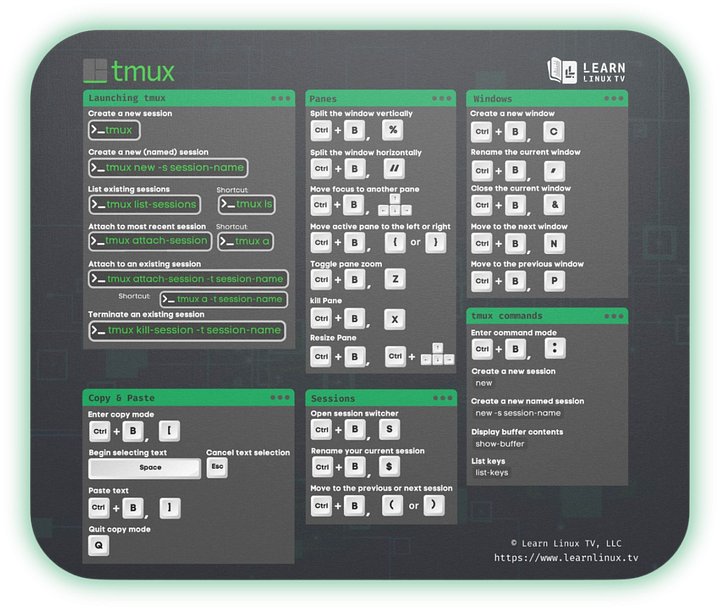 tmux Mouse Pad with Cheat Sheet product image (1)