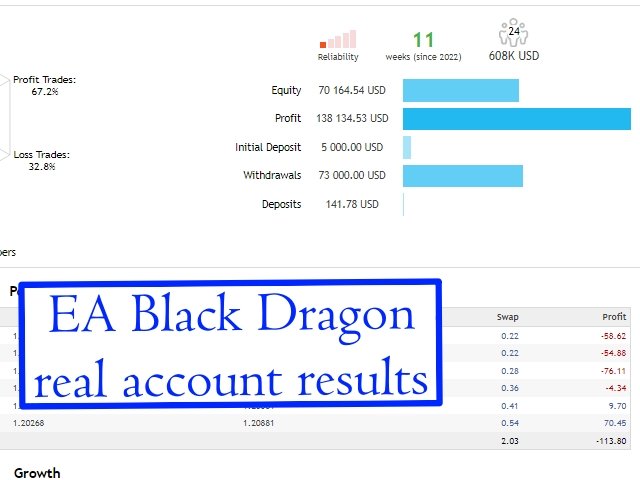 EA Black Dragon MT5 product image (8)