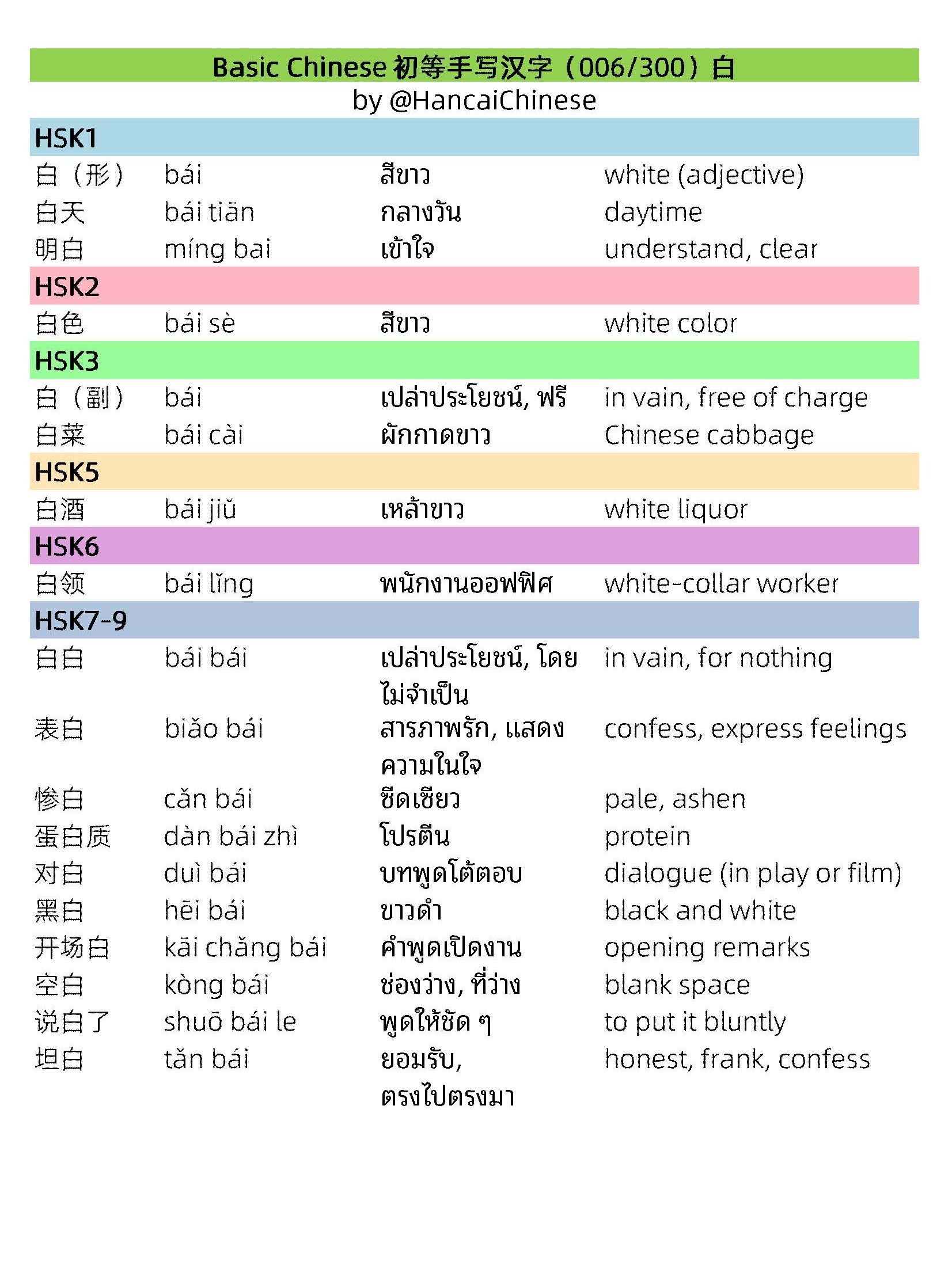 HSK 3.0 Basic Character Network ：240 Pages (PDF) product image (5)