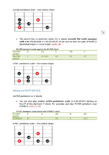 25 Pentatonic Jazz Guitar Licks - PDF Method With Audio product image (2)