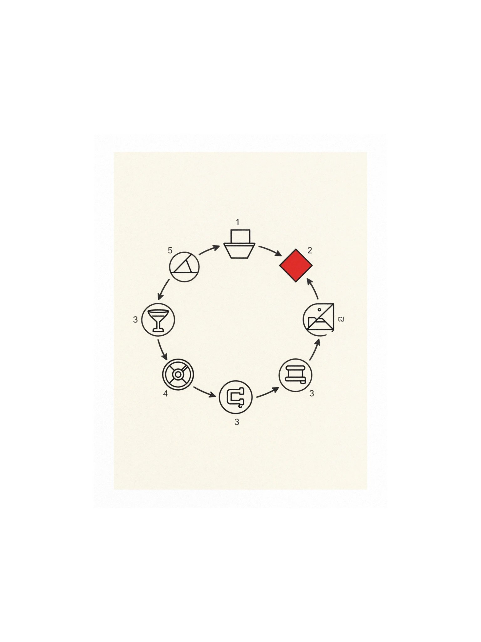 Synaptic Vesicle Release Cycle product image (1)