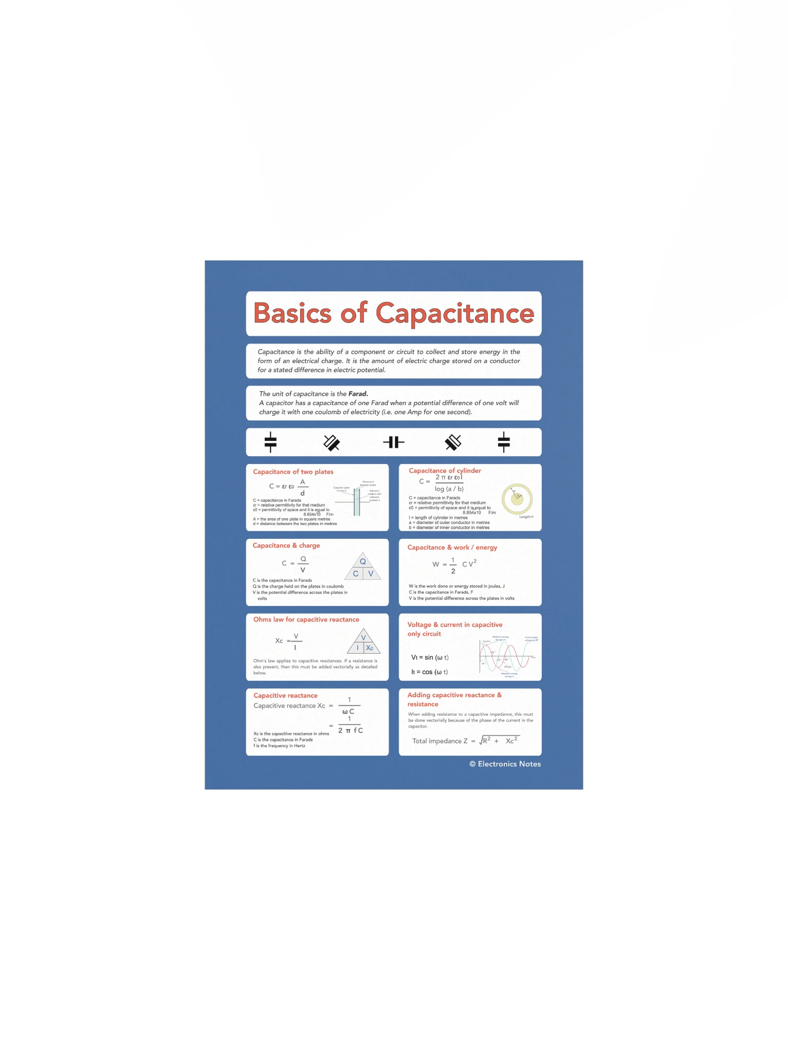 Capacitance Basics & Equations Wall Chart product image (1)