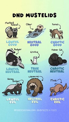 HAPPY MONDAY! Here is the official mustelid DND chart yall been waiting for. I don't think this will cause any controversies ...