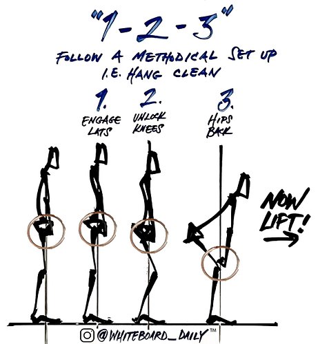 | COACHING CUE |

“1-2-3”

When?
Setting up for hang cleans (but can be applied to any setup)

What does this mean?
Often I s...