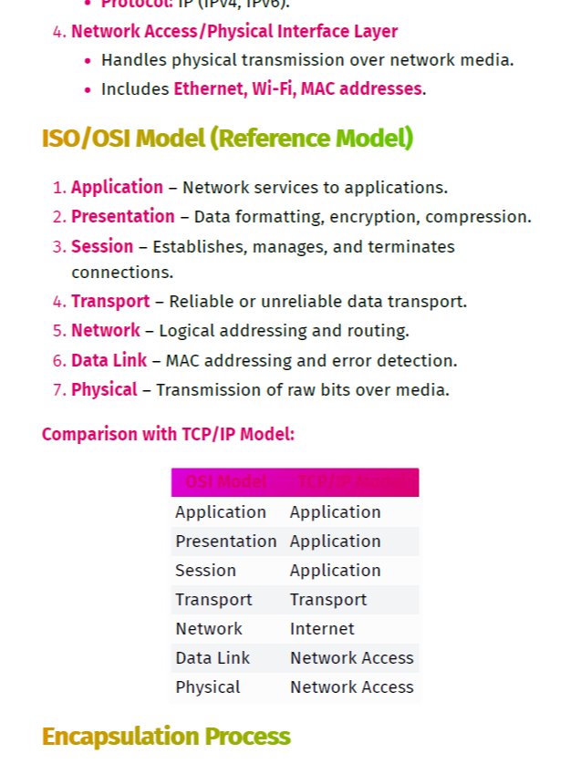 TryHackMe SAL1 Study Notes & Guide (Unofficial) product image (2)