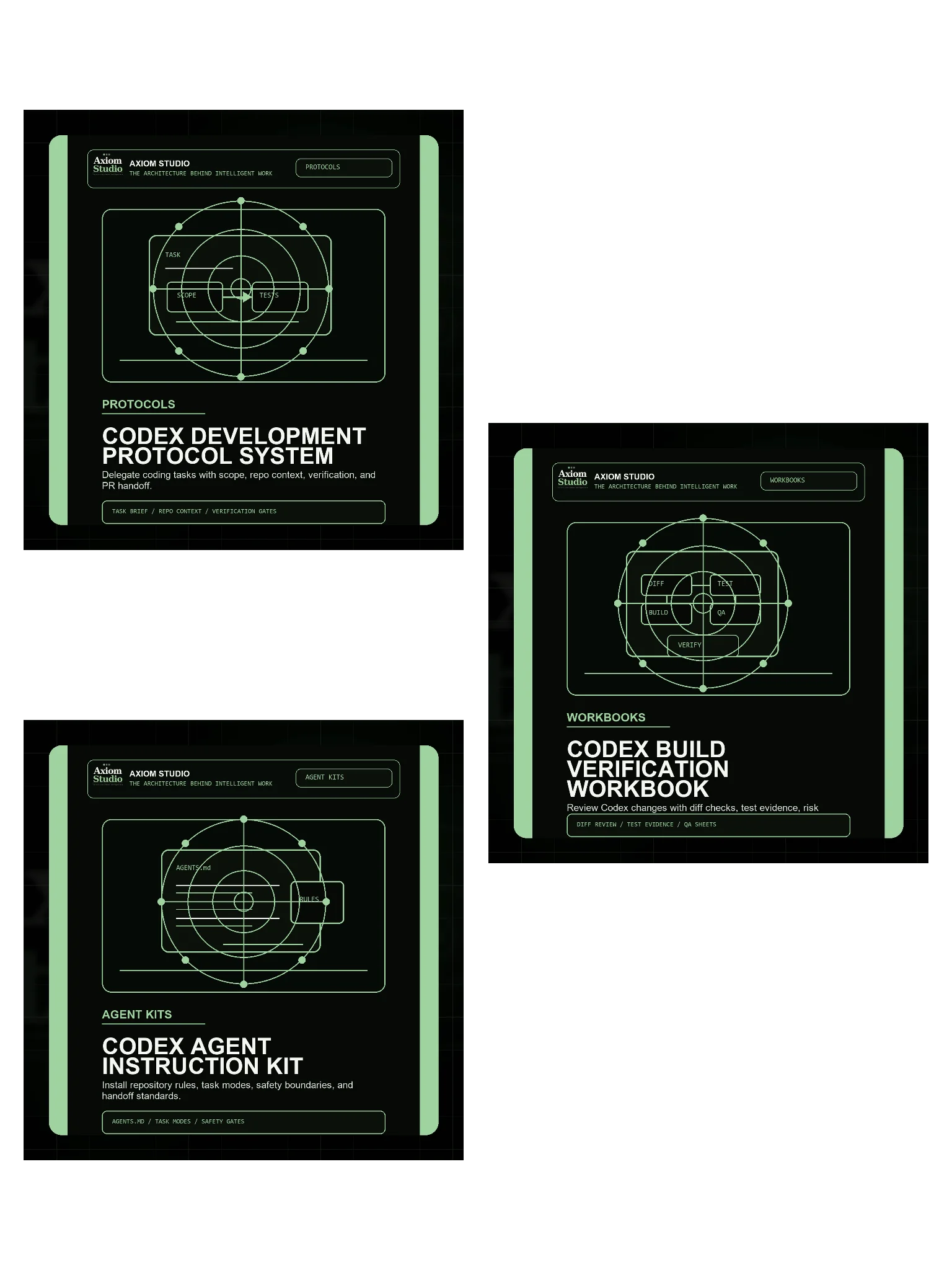 Axiom Codex Development Workflow Pack product image (2)