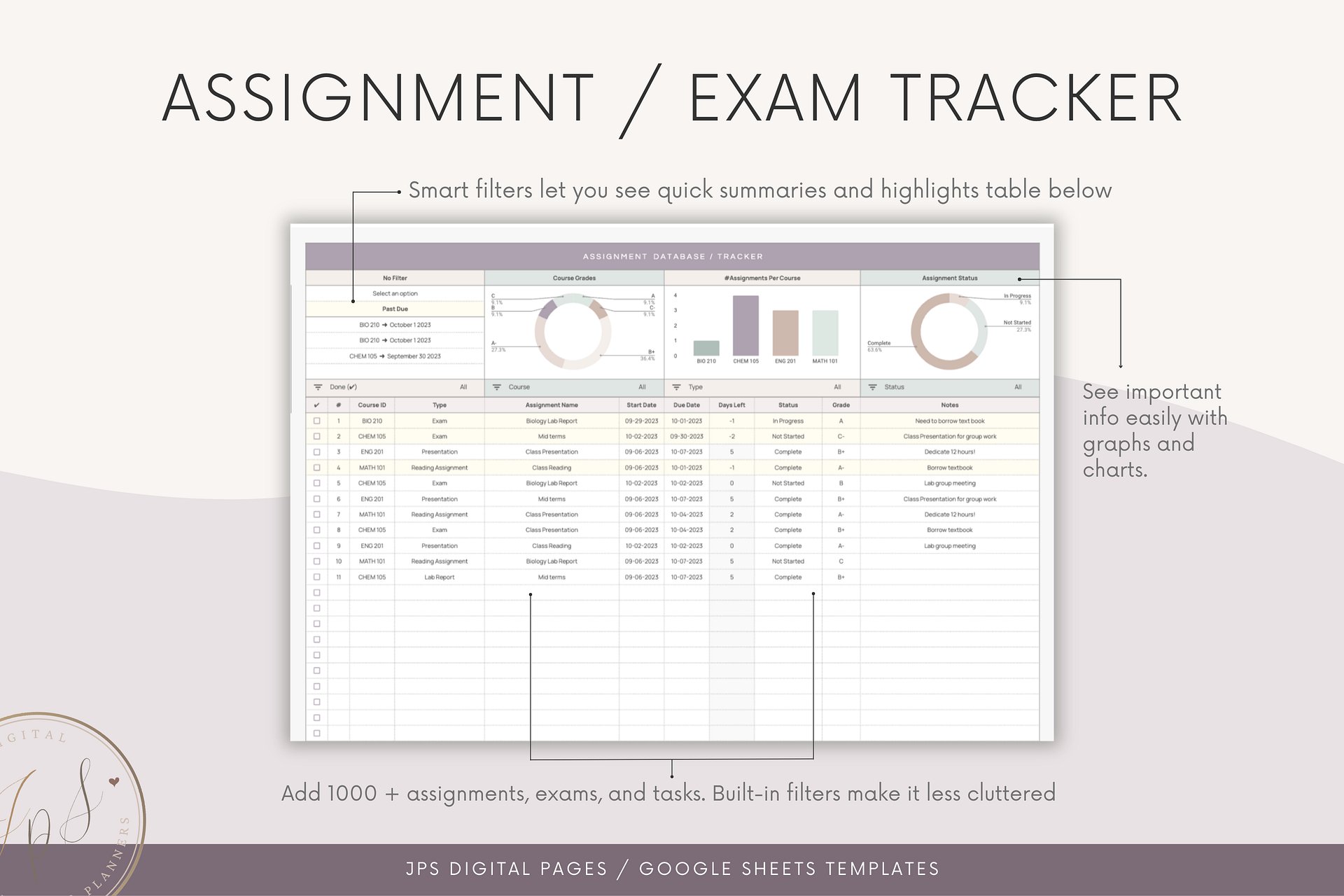 Student Academic Planner + Tracker BUNDLE | Google Sheets Template | Assignment + Exam, Grades GPA Tracker | University Student Spreadsheet product image (3)