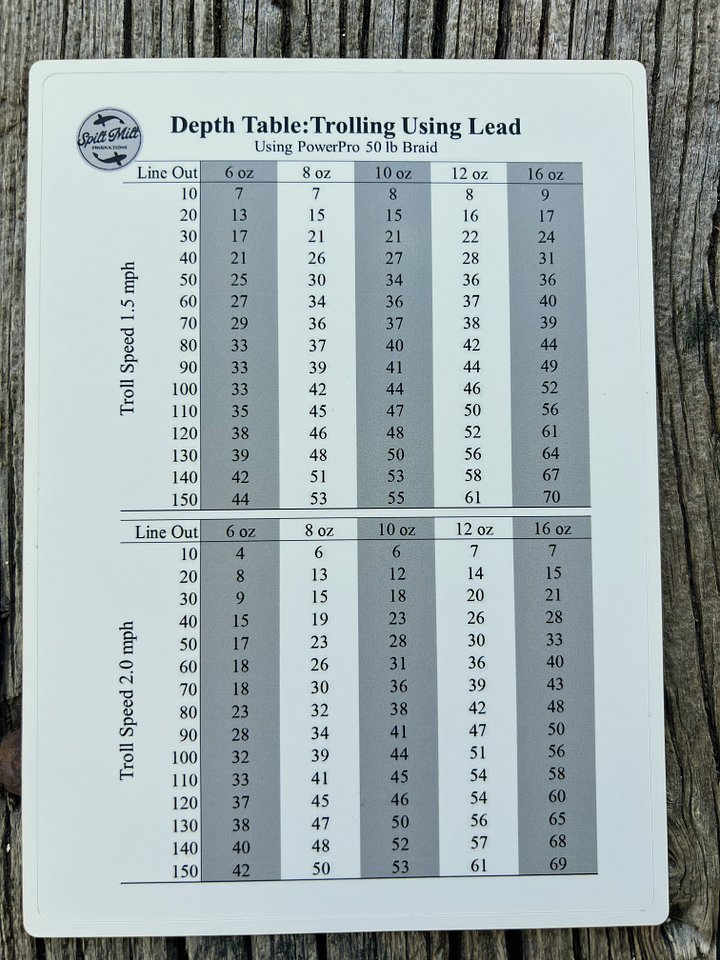 Depth Table Trolling Using Lead 6 to 16 oz (5x7) product image (1)