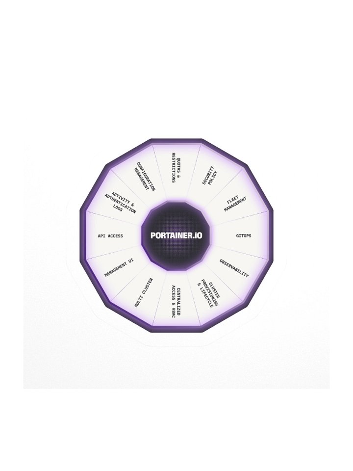 Sticker - Portainer Platform product image (1)