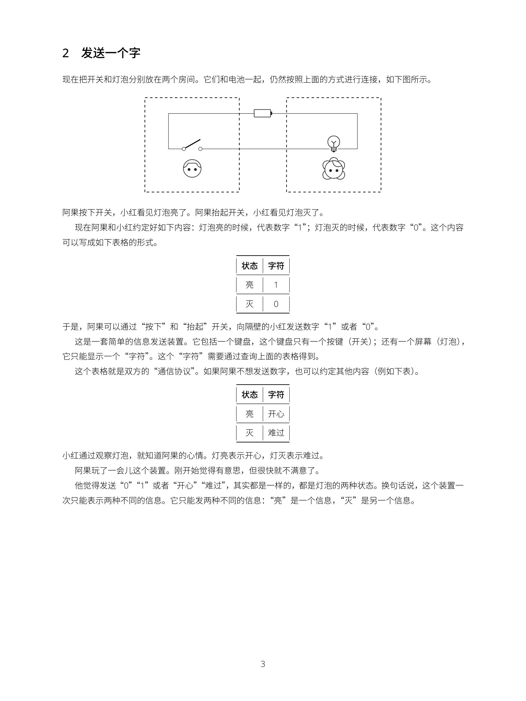 用灯泡做一个短信发送装置 product image (3)