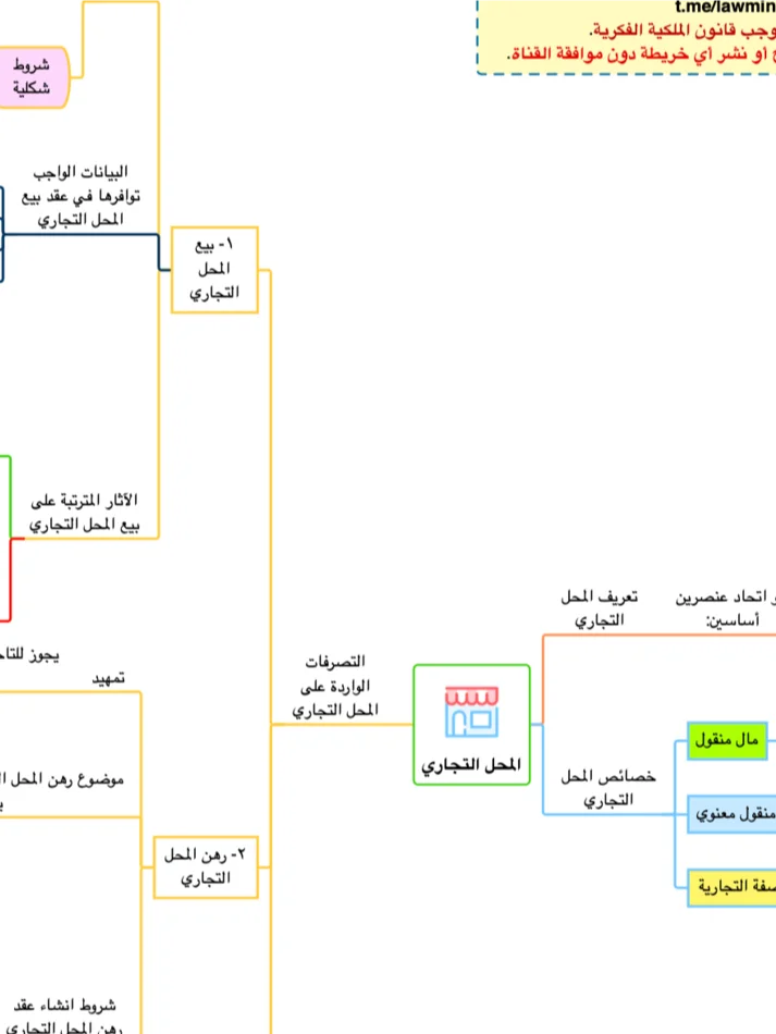 PDF خرائط القانون التجاري product image (3)