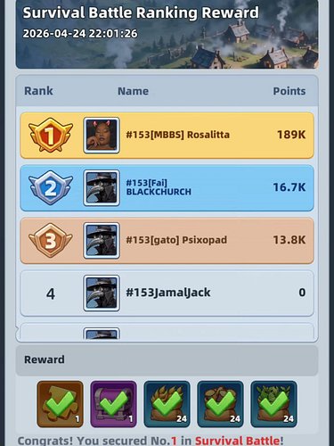Ive been playing last Asylum and been having fun just casually playing. But when i get # 1 i get happy 😊