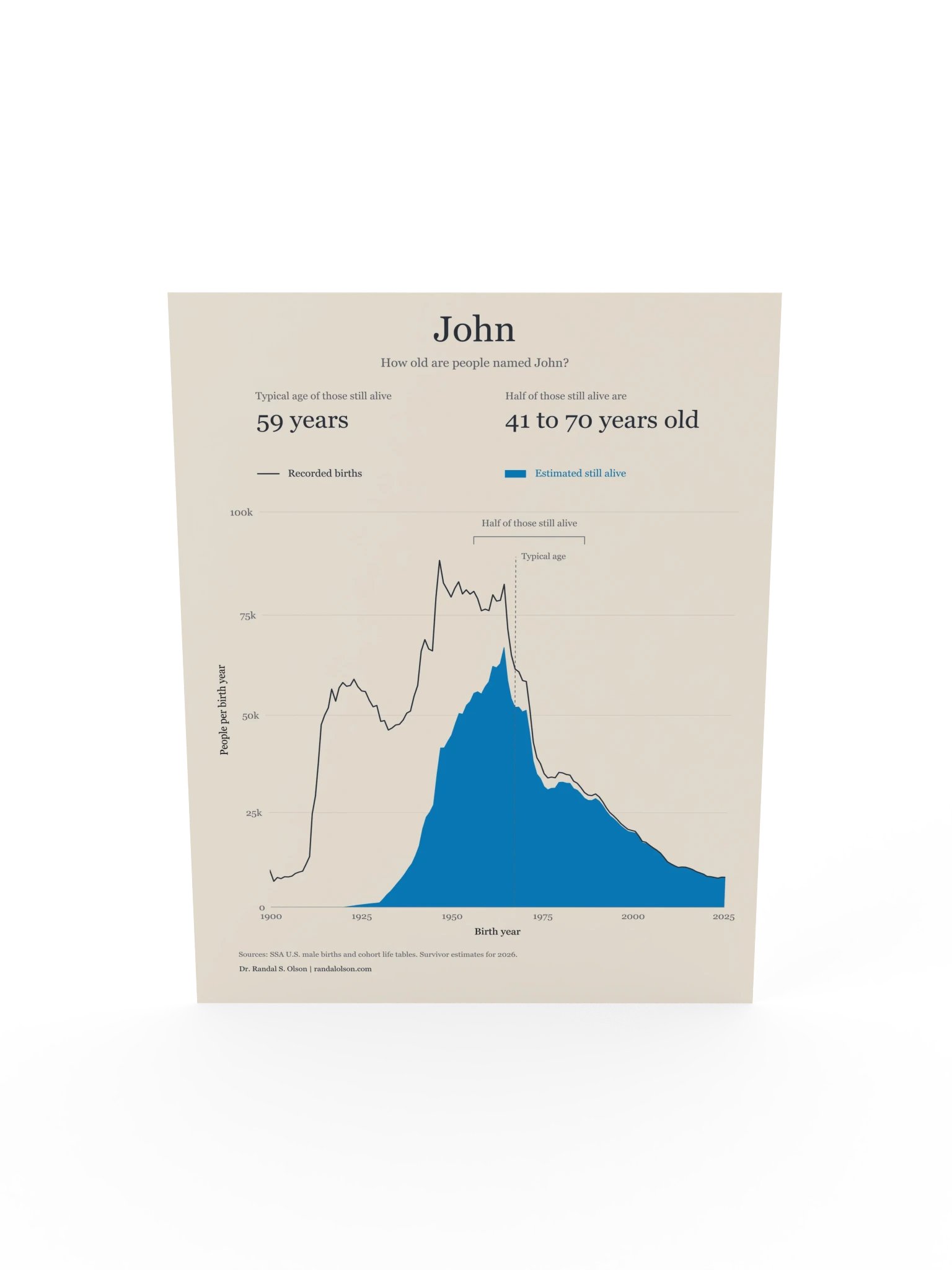 John: the living generations | 12 x 16-inch matte poster product image (5)