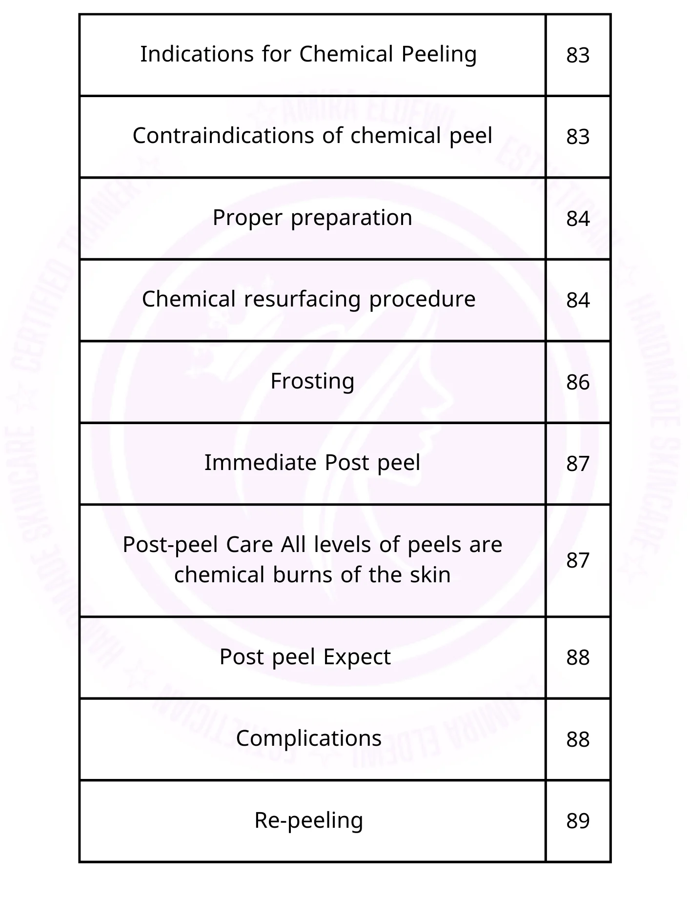 Professionl esthetician guide product image (8)