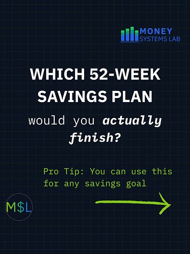 There isn’t one “best” 52-week savings challenge plan—there’s the one you’ll actually finish.

Not sure which plan to pick? C...