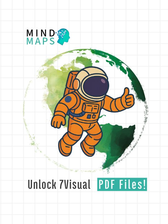 5. Gravitation: MIND MAPS ✅7 PDF Files (+ FREE Physics Simulation Library) product image (1)