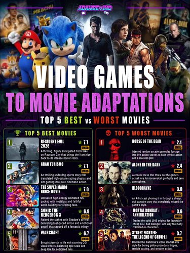 Some will disagree with this list 👀

Video game movies made us wonder if the people making them had EVER played the games 😂

...