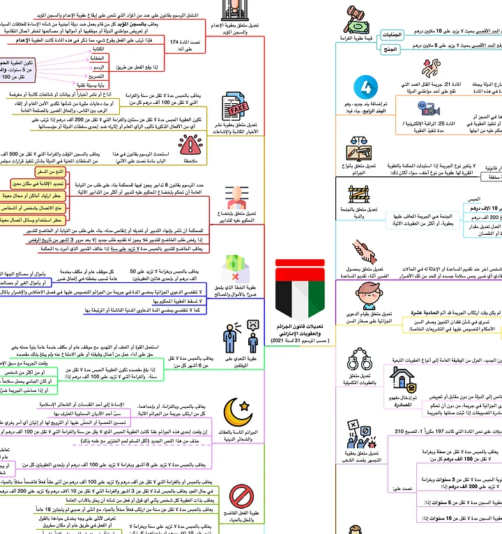 PDF باقة خرائط القانون الإماراتي product image (1)