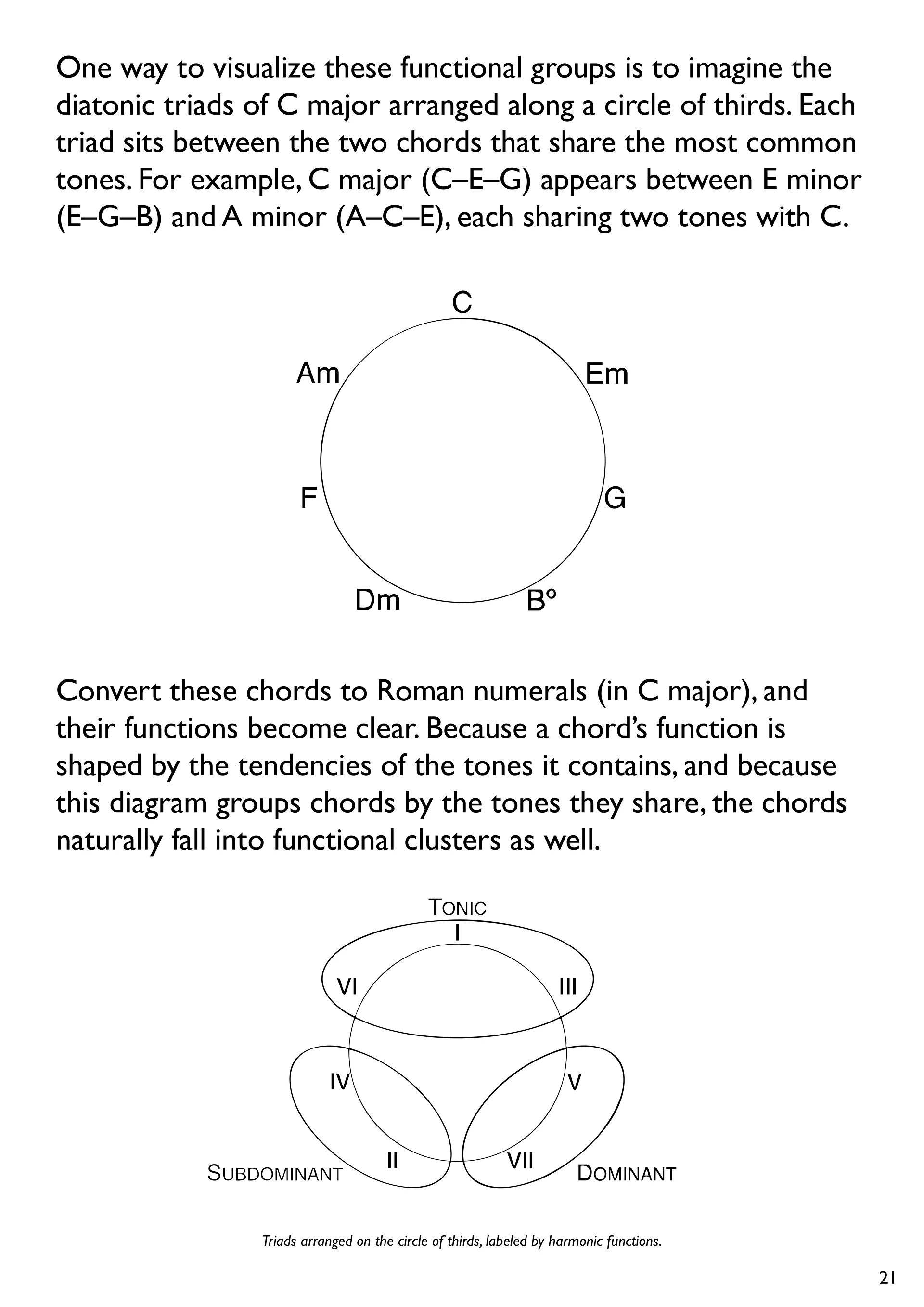 Indie Guitar Chord Progressions | E-BOOK product image (3)