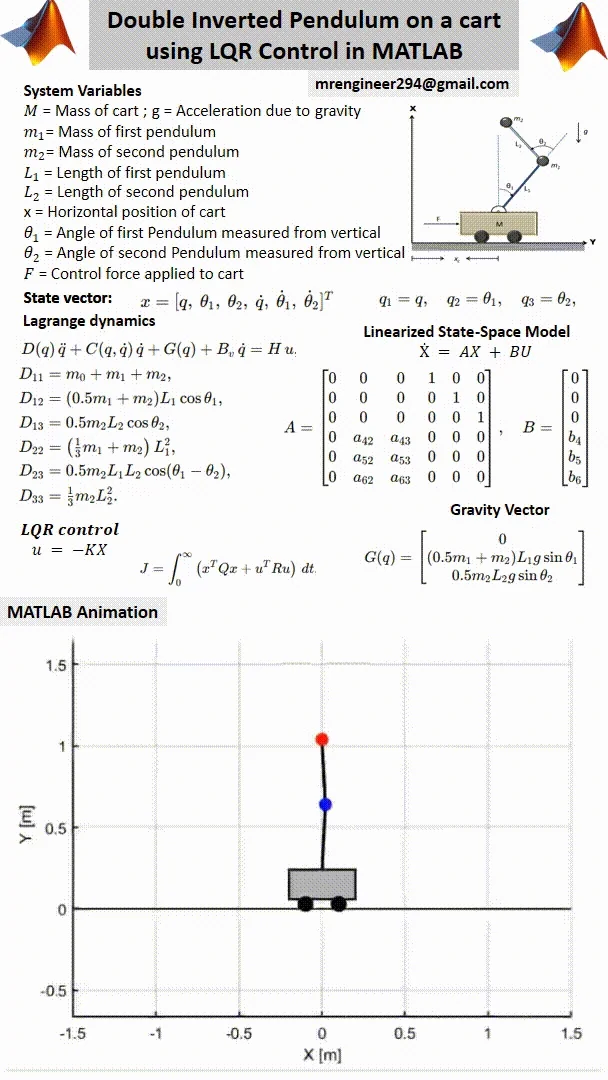Double Inverted Pendulum on Cart using LQR (MATLAB Project + Scientific Report) product image (2)