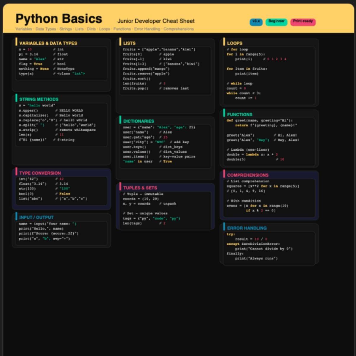 Python Basics Cheat Sheet product image (1)