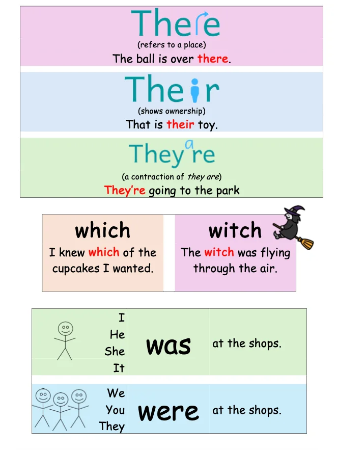 My Spelling Dictionary product image (6)