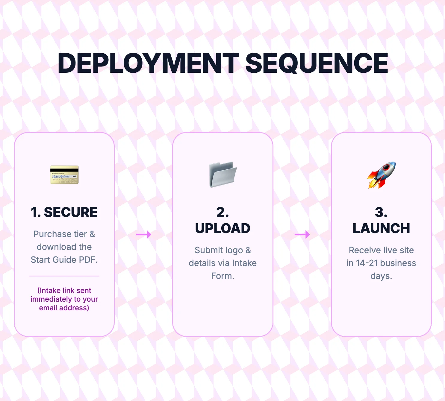 Enterprise Solution (+ Required Hosting) product image (3)
