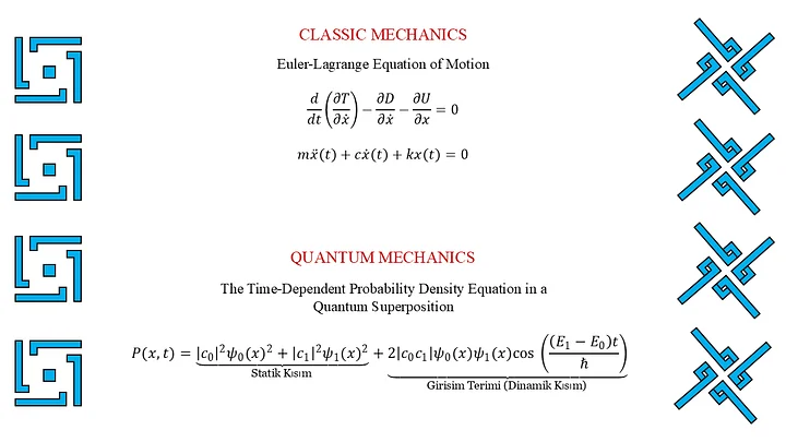 Modeling & Simulation of Classical and Quantum Spring-Mass Mechanical System product image (2)