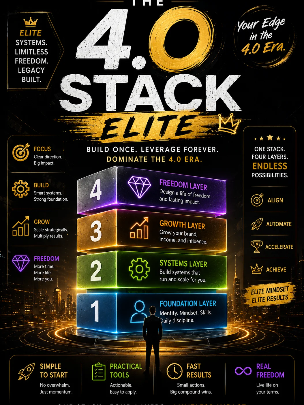 The 4.0 Stack — ELITE product image (1)