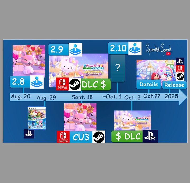 HKIA Fall 2025 Timeline product image (1)