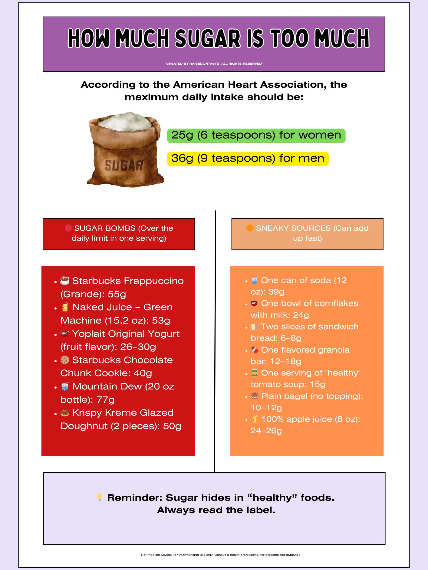How Much Sugar Is Too Much – Visual Guide product image (3)
