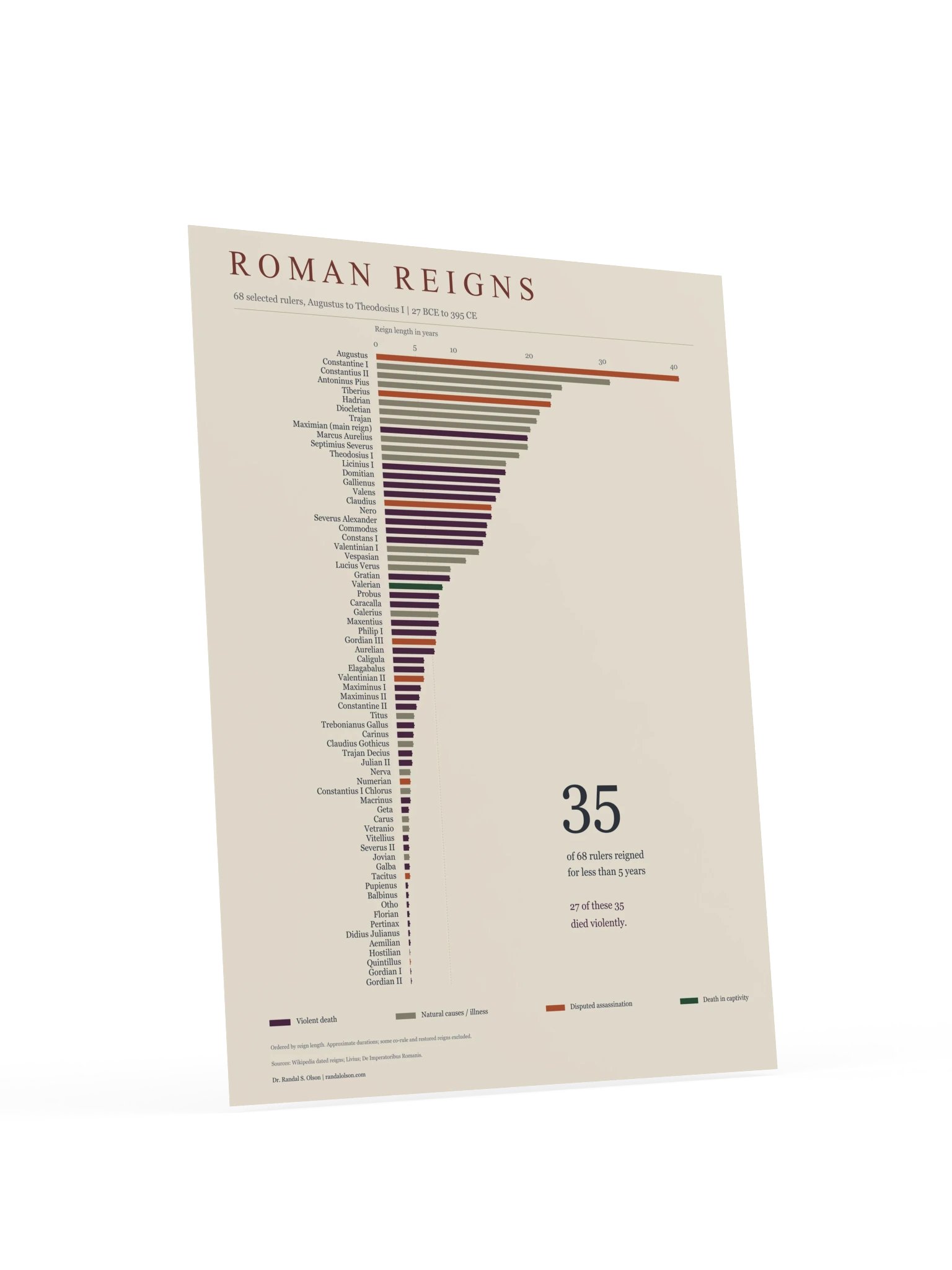 Roman reigns | 18 x 24-inch matte poster product image (4)