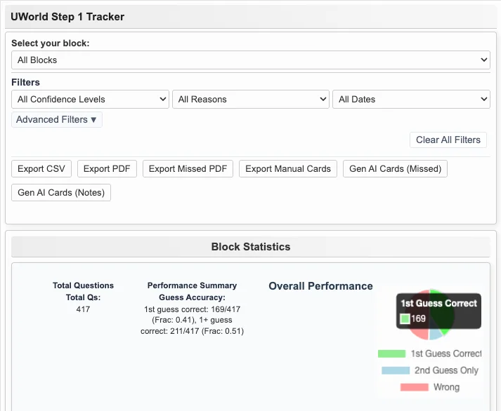 STEP 1 Prep UWORLD Extension product image (1)